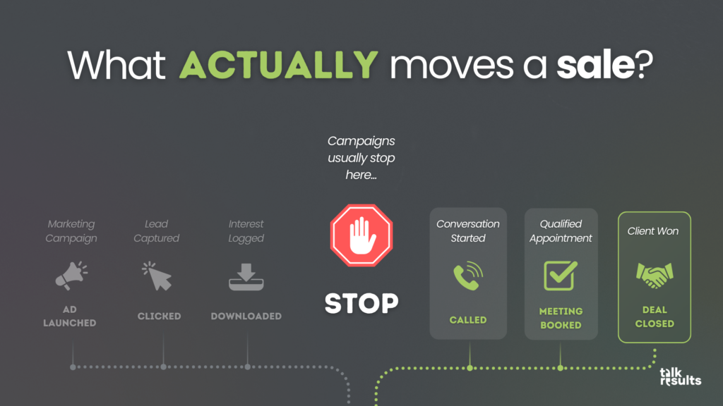 Marketing dashboard with lead data showing strong activity but no meetings booked - illustrating the disconnect between lead generation and conversion.